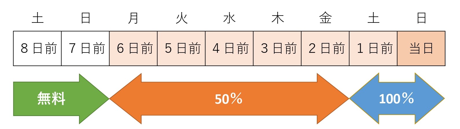 予約ページ